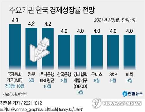 홍남기 "코로나 4차 확산에도 한국경제 빠르고 안정적으로 회복"