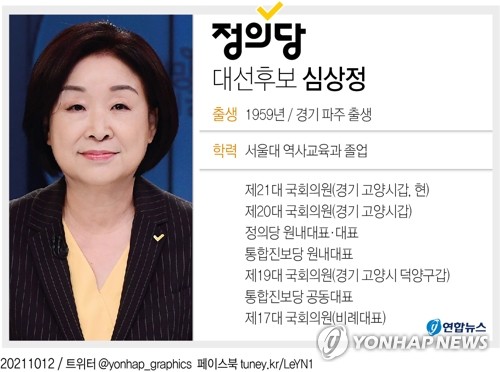 심상정, 정의당 대선후보로 선출…"부동산투기 공화국 해체"(종합)