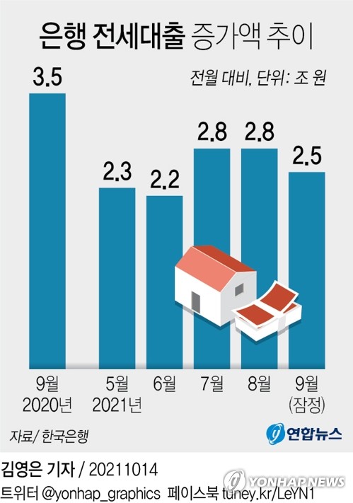 '가계대출 절벽' 아우성에 총량관리 후퇴…대출 여력 8조원 늘듯