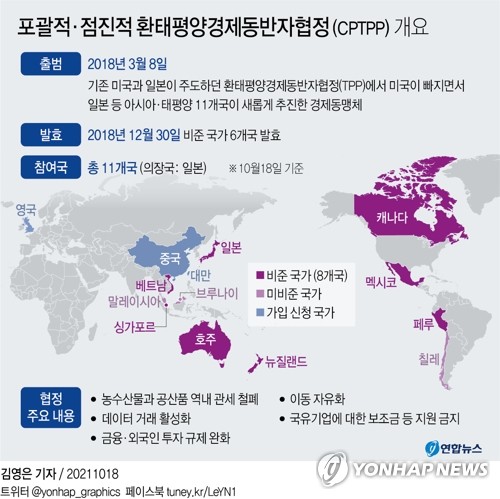 CPTPP 가입 결정 25일→내달 초…"추가 조율·업데이트 필요"