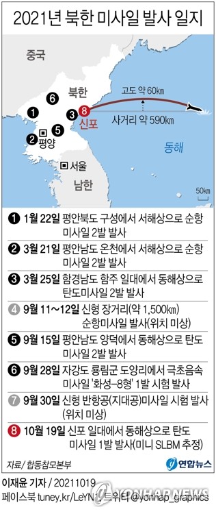 北, SLBM추정 미사일 왜 쐈나…남측에 자극·누리호 등 겨냥한듯