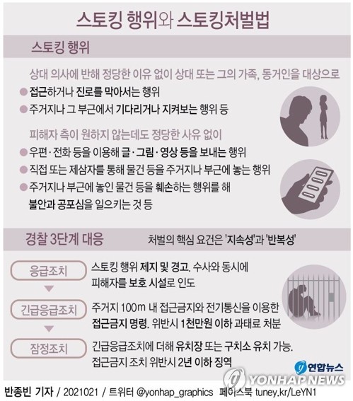 헤어진 여성 집 찾아가 계속 벨 누른 40대 스토킹범 입건