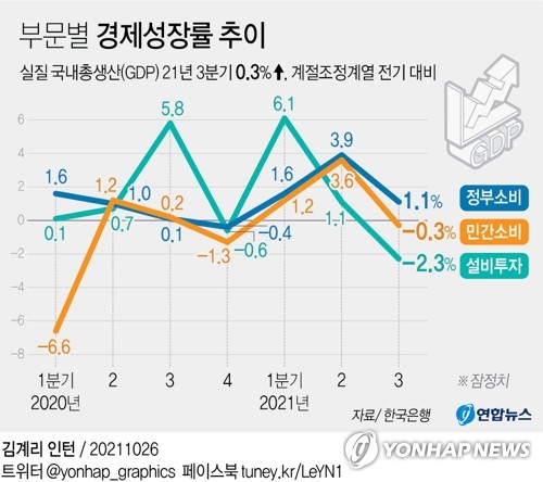 홍남기 "경제회복 속도 일부 조정…10월부터 내수서 모멘텀"(종합)