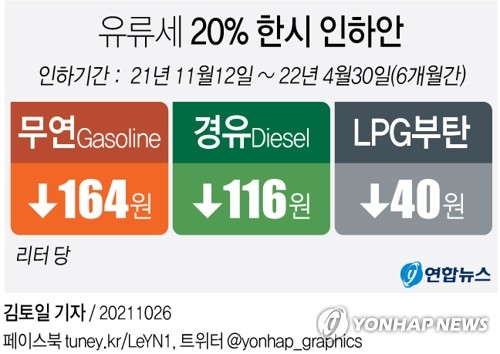 정유업계 "유류세 인하 효과 빠르게 나타나도록 최대한 협조"