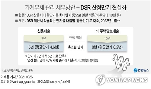 금융위원장 "가계부채 위험 심화…필요하면 추가 대책 강구"(종합)