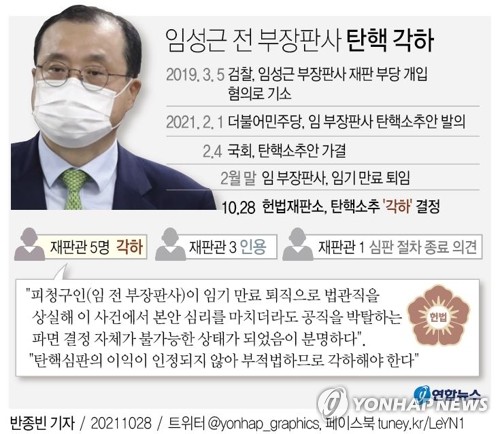 '현직 대상' 관문 못넘은 법관 탄핵…"공무제한도 신중해야"