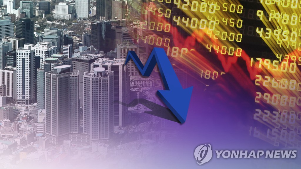 코스피 기업 3분기 실적 기대 낮아져…이익 전망치 한달새 34%↓