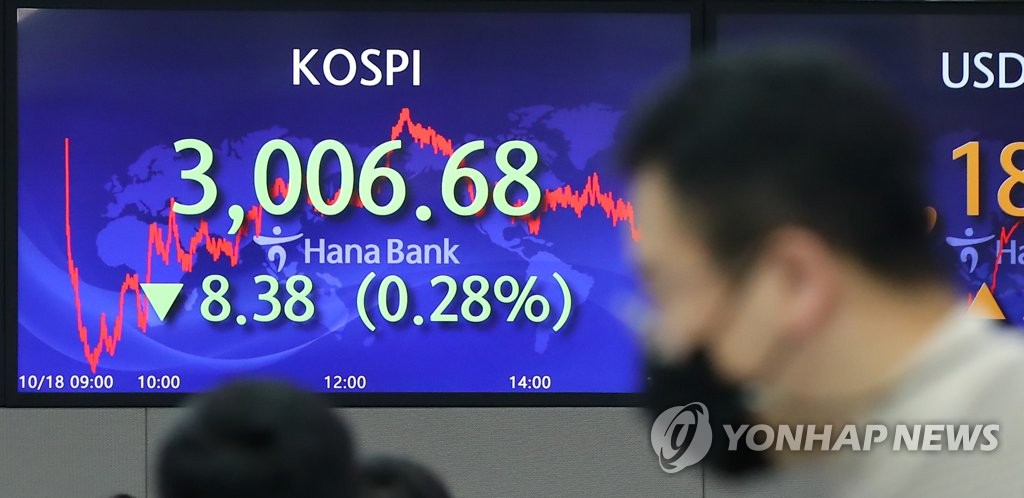 코스피 0.28% 하락…개인·외인 매수에 3,000선 지켜(종합)