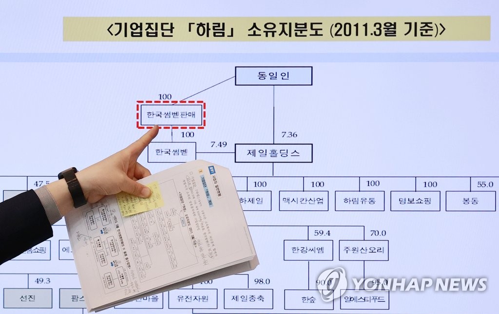 공정위 "하림, 총수 아들 회사에 일감 몰아주기"…과징금 49억원(종합)