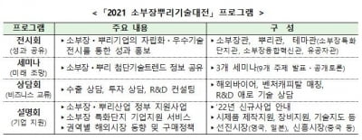 소부장·뿌리기술의 미래상 공유…'소부장뿌리기술대전' 개최