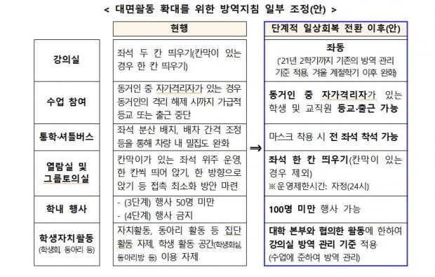 [일상회복] 학교방역 어떻게…마스크 계속 착용·이동검체팀 운영확대