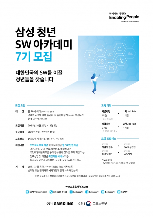 '삼성청년SW아카데미' 7기, 최대 규모 1,150명 모집
