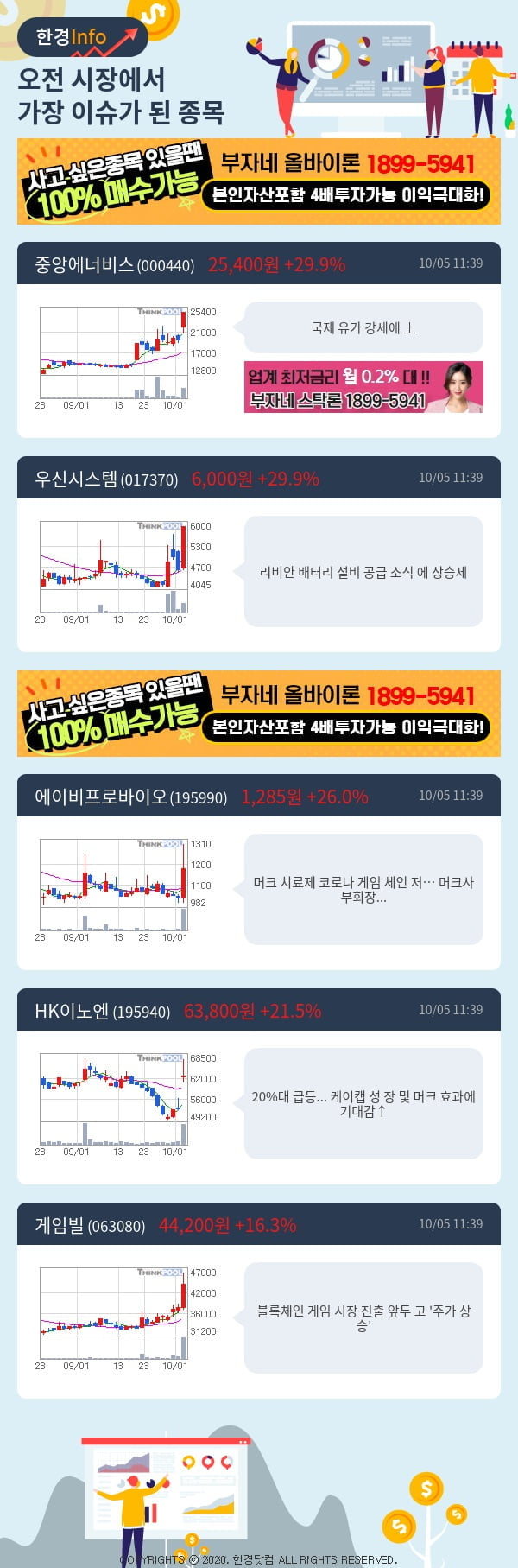 [핫클릭]이슈종목분석-오전에 시장에서 가장 이슈가 됐던 종목은?