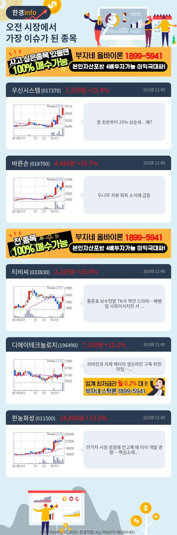 [핫클릭]이슈종목분석-오전에 시장에서 가장 이슈가 됐던 종목은?