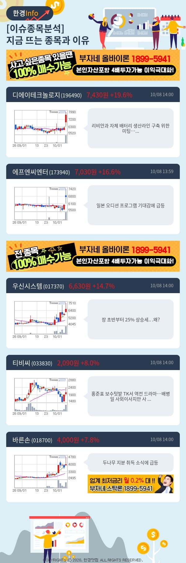 [핫클릭]이슈종목분석-지금 뜨는 종목과 그 이유는?