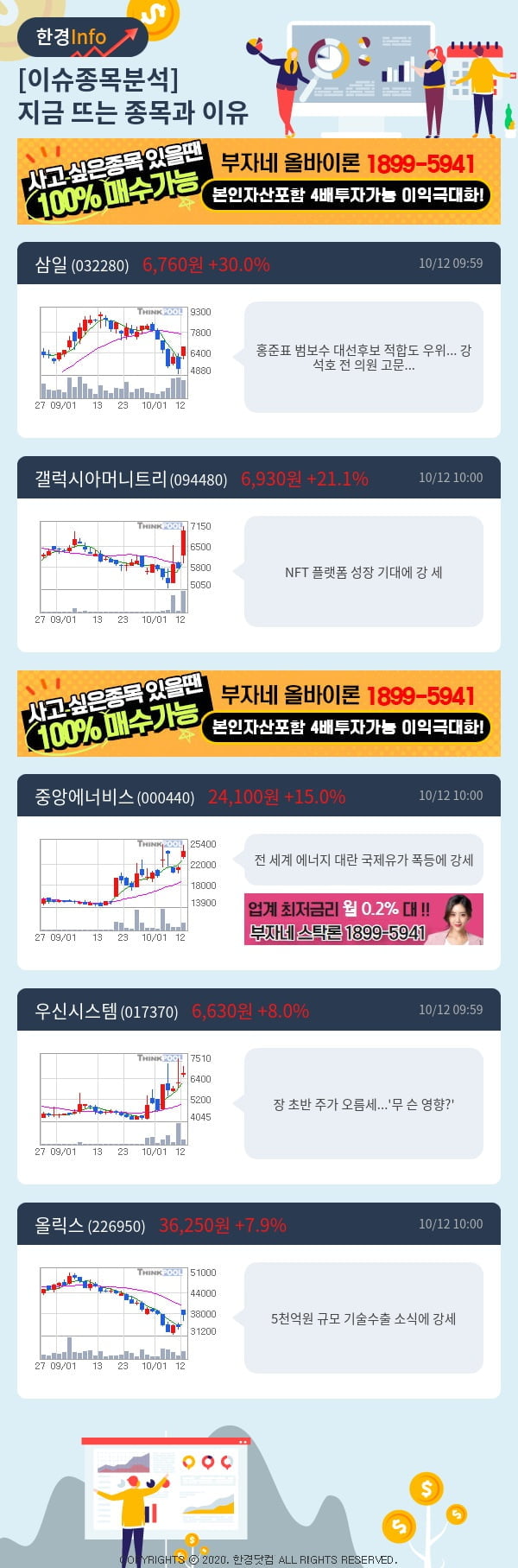 [핫클릭]이슈종목분석-지금 뜨는 종목과 그 이유는?