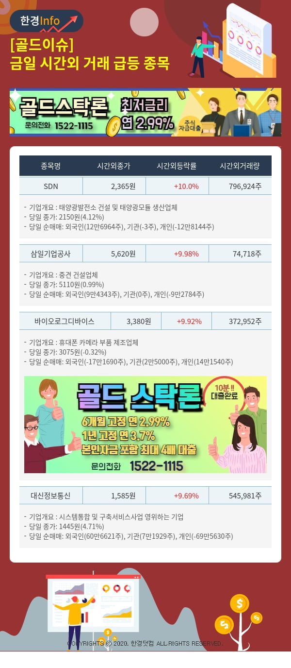 [골드이슈] 금일 시간외 거래 급등 종목