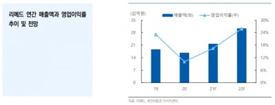 “리메드, 유럽·중국 등 의료기기 공급…내년 실적 성장할 것“