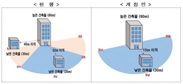 공동주택 단지 내 동간거리 개선 내용. 사진=국토교통부