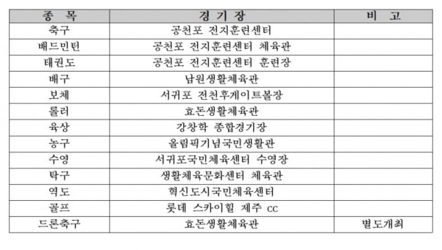 장애인 올림픽코리아대회, 코로나 뚫고 3년 만에 열린다