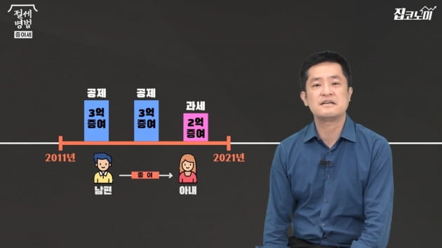 아내에게 준 생활비 '月 500만원', 증여세 내야 한다고? [집코노미TV]