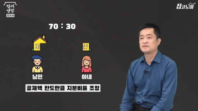 아내에게 준 생활비 '月 500만원', 증여세 내야 한다고? [집코노미TV]