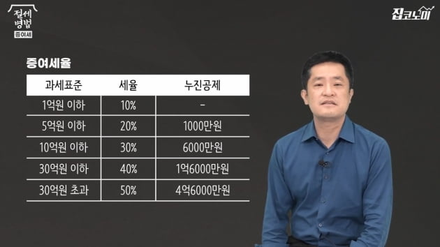 아내에게 준 생활비 '月 500만원', 증여세 내야 한다고? [집코노미TV]