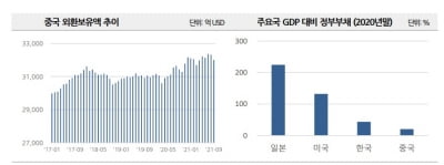 주택 공급 과잉에 신뢰 저하, 글로벌 유동성 회수까지…먹구름 짙어진 중국 경제