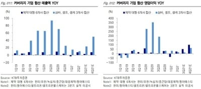 “위드 코로나 시대, 제약사·루트로닉 등에 주목”