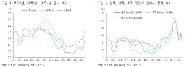 [이미선의 채권시장 view]급등한 시장금리는 심각한 스태그플레이션 우려 때문