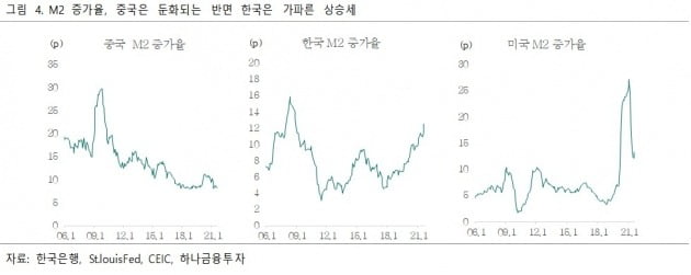 [이미선의 채권시장 view]급등한 시장금리는 심각한 스태그플레이션 우려 때문