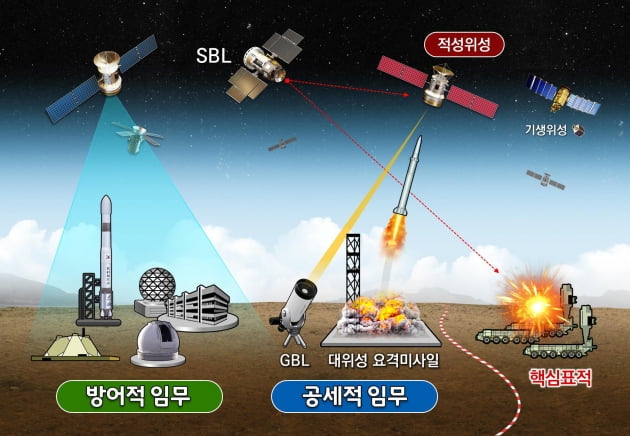 軍, '국방우주력'에 육해공 경계 허문다…"합동우주작전 체계 구축"