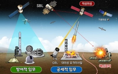 軍, '국방우주력'에 육해공 경계 허문다…"합동우주작전 체계 구축"