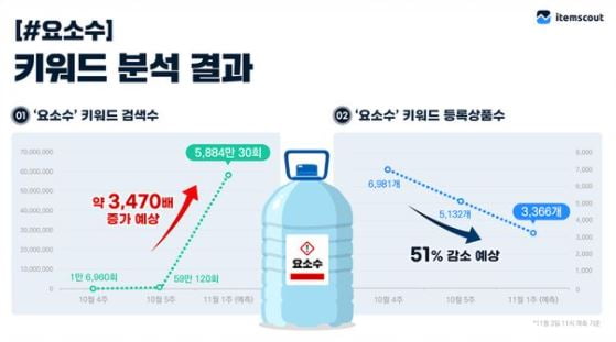 "요소수 어디 없나요?"…온·오프라인 가리지 않고 '난리'