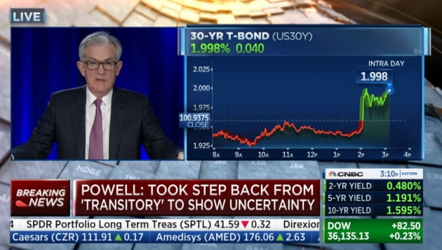 [김현석의 월스트리트나우] '11월 FOMC' Dovish로 받아들인 시장, Hawkish로 끝날 것이란 월가