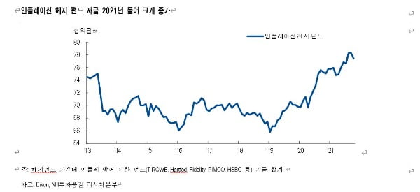 [애널리스트 칼럼] 리플레이션 수혜주 선점해야 할 때