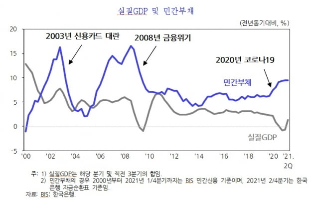 KDI 제공