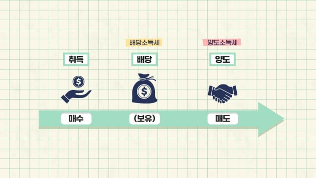 "테슬라로 460만원 벌었더니 세금 46만원"…해외투자 절세 방법은? [한경제의 솔깃한 경제]