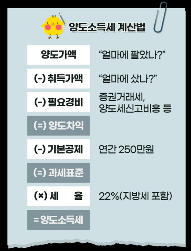 "테슬라로 460만원 벌었더니 세금 46만원"…해외투자 절세 방법은? [한경제의 솔깃한 경제]