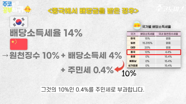 주식초보가 알아둬야 할 세금용어는? [한경제의 솔깃한 경제]