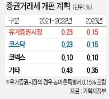 주식초보가 알아둬야 할 세금용어는? [한경제의 솔깃한 경제]