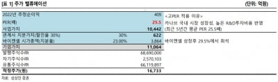 "보령제약, 카나브·LBA·CMO 기반 성장 가능"