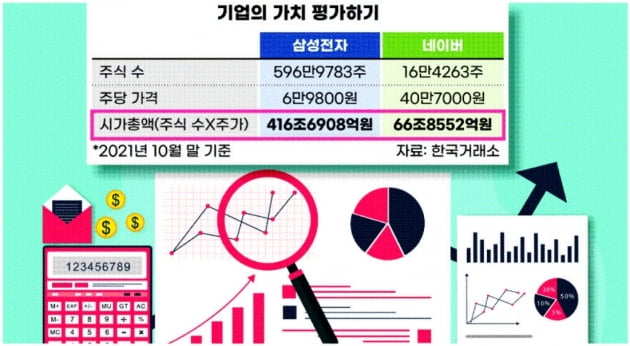 [주코노미 요즘것들의 주식투자] 시가총액은 기업의 가치를 평가하고 비교하는 주요 기준