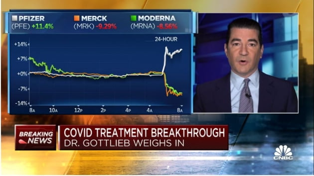 "미국은 내년 1월 팬데믹 종결"…화이자↑ 머크·모더나↓