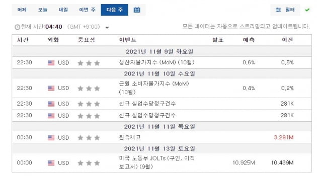 [김현석의 월스트리트나우] 가까워진 팬데믹 종식… 톰 리 "연말 S&P 최소 4800"