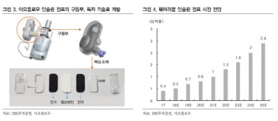 “이오플로우, 제품 판매에 따른 실적 개선 잠재력 보유”