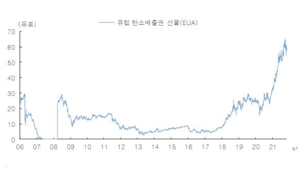 [애널리스트 칼럼] 탄소배출권도 ETF로 투자하는 시대