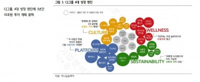 “CJ제일제당, 바이오 CDMO 진출…중장기 기업가치↑”