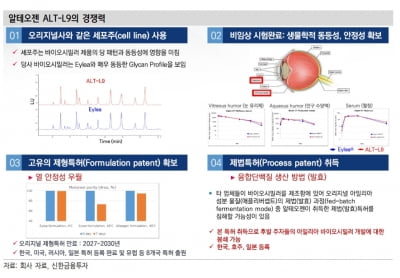 “알테오젠, 기술이전 성과 확인…후보물질 모멘텀 본격화 기대”