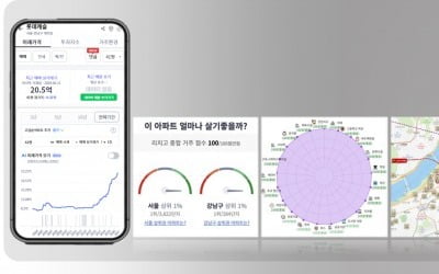 롯데건설, 프롭테크기업 ‘데이터노우즈’와 업무협약